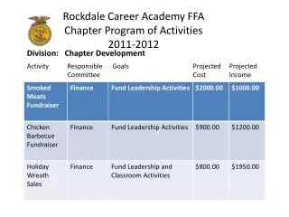 Rockdale Career Academy FFA Chapter Program of Activities 2011-2012