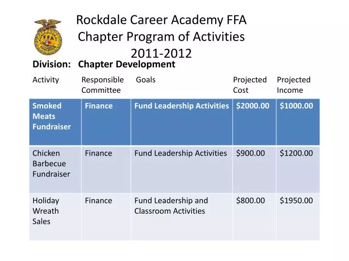 rockdale career academy ffa chapter program of activities 2011 2012