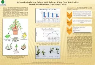 An Investigation Into the Culture Media Influence Within Plant Biotechnology. James Robert Hutchinson, Myerscough Colleg
