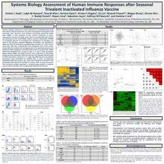 Systems Biology Assessment of Human Immune Responses after Seasonal Trivalent Inactivated Influenza Vaccine