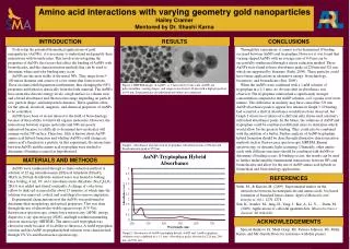 Amino acid interactions with varying geometry gold nanoparticles Hailey Cramer Mentored by Dr. Shashi Karna