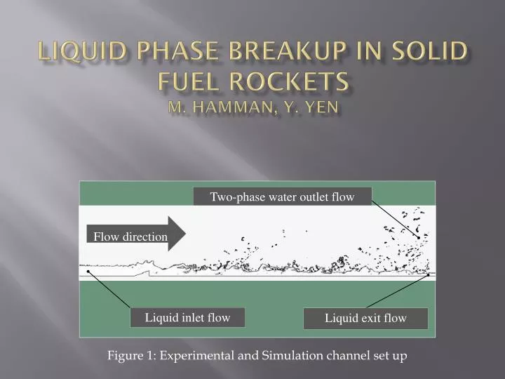liquid phase breakup in solid fuel rockets m hamman y yen