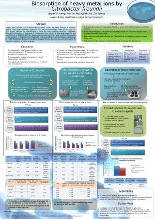 Biosorption of heavy metal ions by Citrobacter freundii Bryan S Wang, Pek Jie Hui, Quah Jun Zhi James Hwa Chong Institu