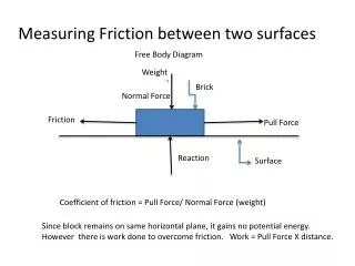 Measuring Friction between two surfaces