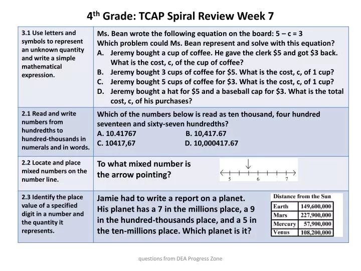 4 th grade tcap spiral review week 7