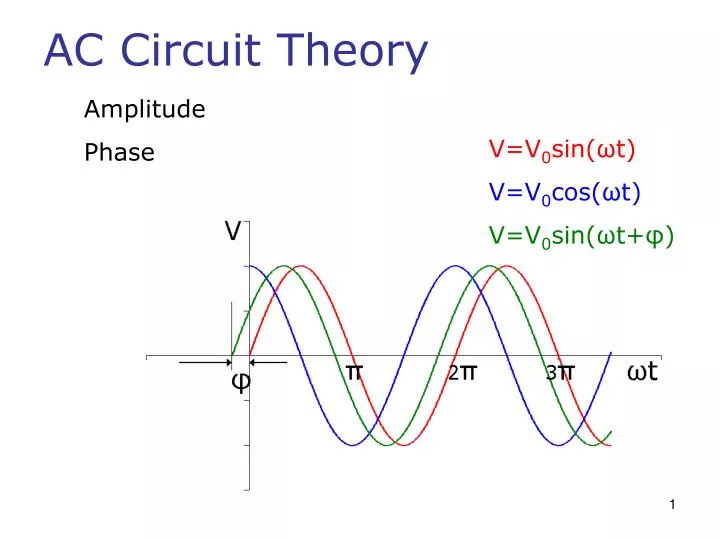 ac circuit theory