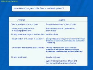 CS3500 Software Engineering