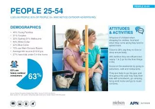 DEMOGRAPHICS 46% Young Families 21% Couples 32% Sydney/31% Melbourne 59% White Collar 23% Blue Collar 79% are Main Groce