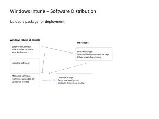 Windows Intune – Software Distribution Upload a package for deployment