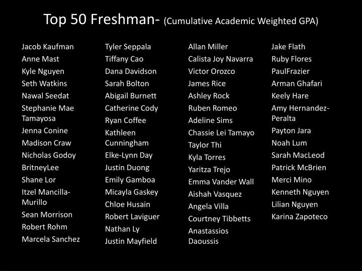 top 50 freshman cumulative academic weighted gpa