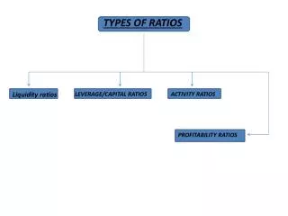 TYPES OF RATIOS