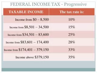 FEDERAL INCOME TAX - Progressive