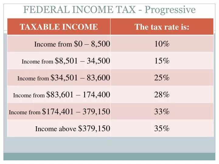 federal income tax progressive