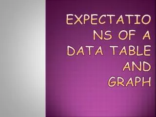 Expectations of a data table and Graph