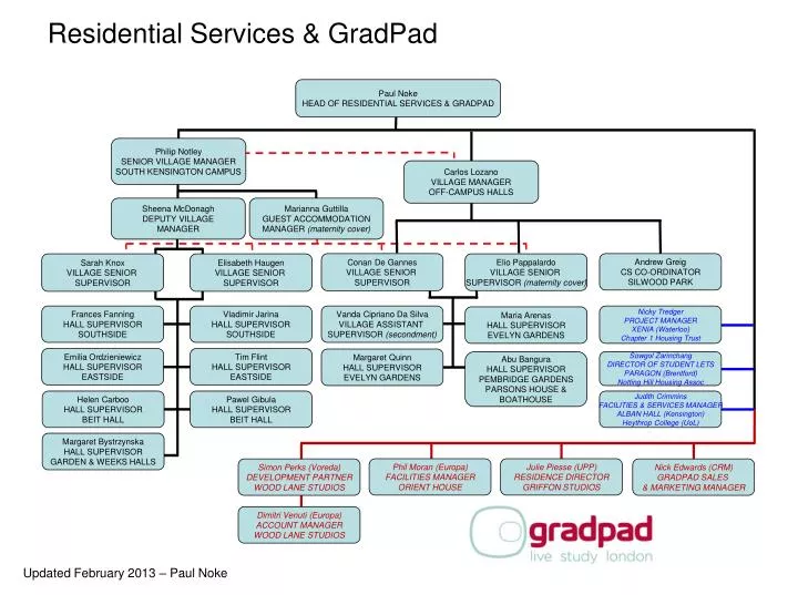 residential services gradpad