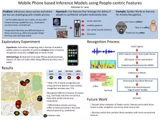 Mobile Phone based Inference Models using People-centric Features Nicholas D. Lane
