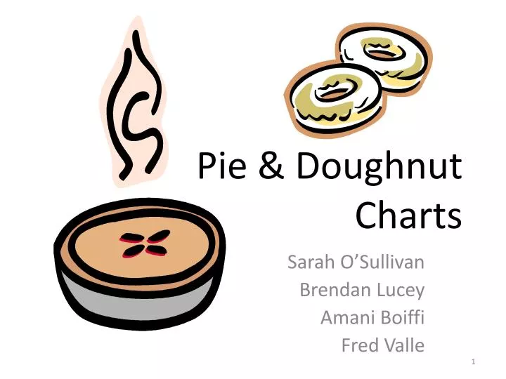 pie doughnut charts