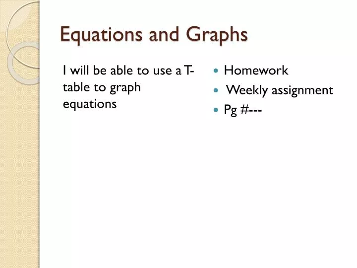 equations and graphs