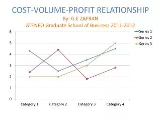 COST-VOLUME-PROFIT RELATIONSHIP By: G.E ZAFRAN ATENEO Graduate School of Business 2011-2012