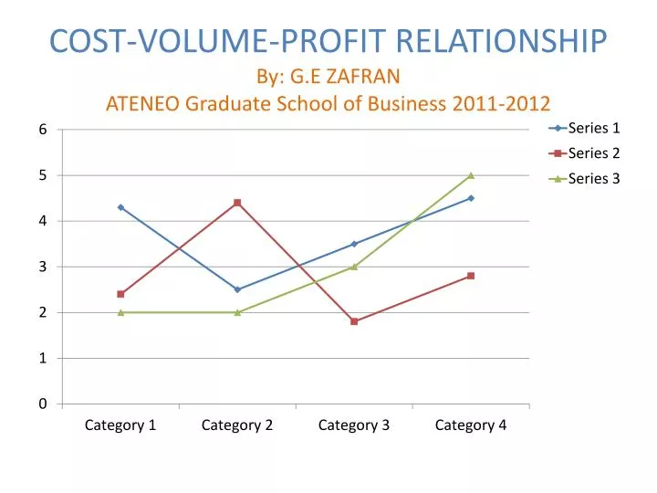 cost volume profit relationship by g e zafran ateneo graduate school of business 2011 2012