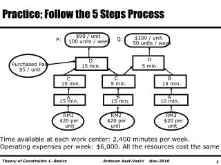 Practice; Follow the 5 Steps Process