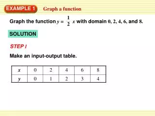 Graph a function