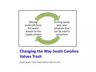 Changing the Way South Carolina Values Trash