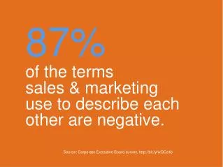 87% of the terms sales &amp; marketing use to describe each other are negative.