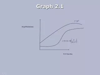 Graph 2.1