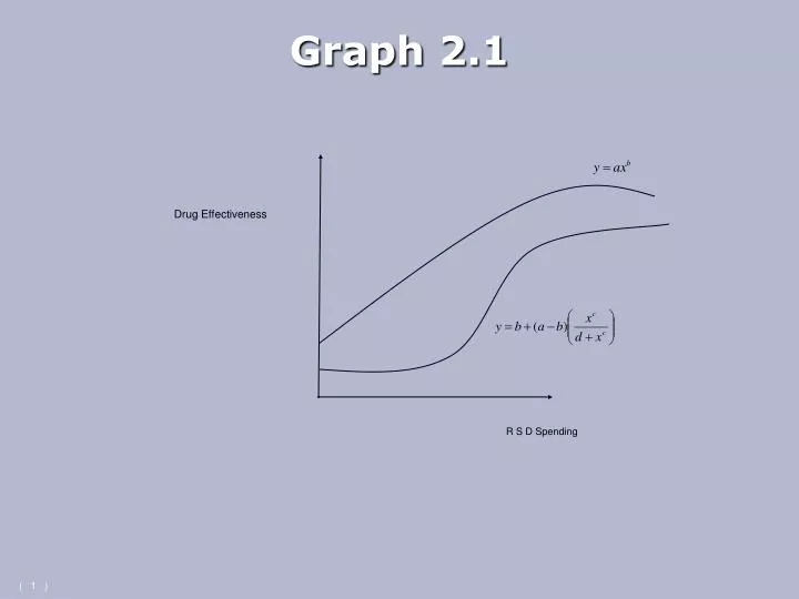 graph 2 1