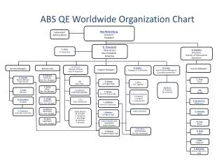 ABS QE Worldwide Organization Chart