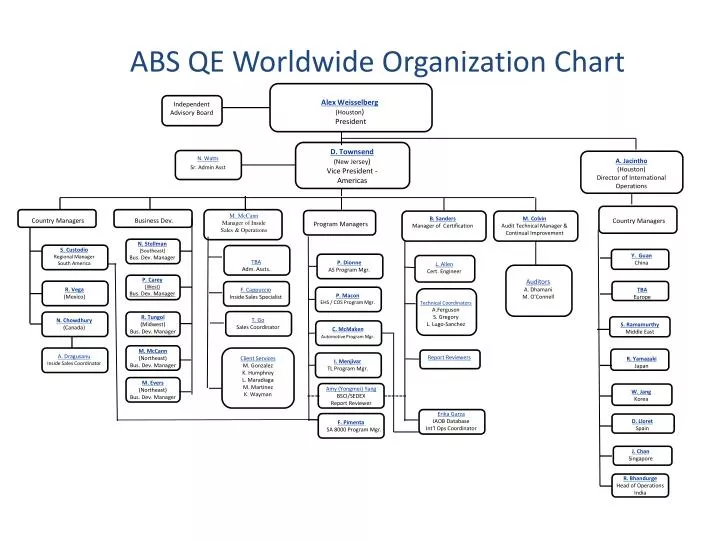 abs qe worldwide organization chart