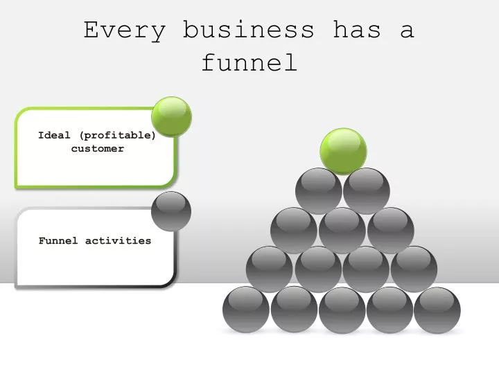 every business has a funnel