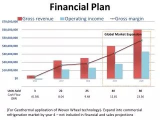 Financial Plan