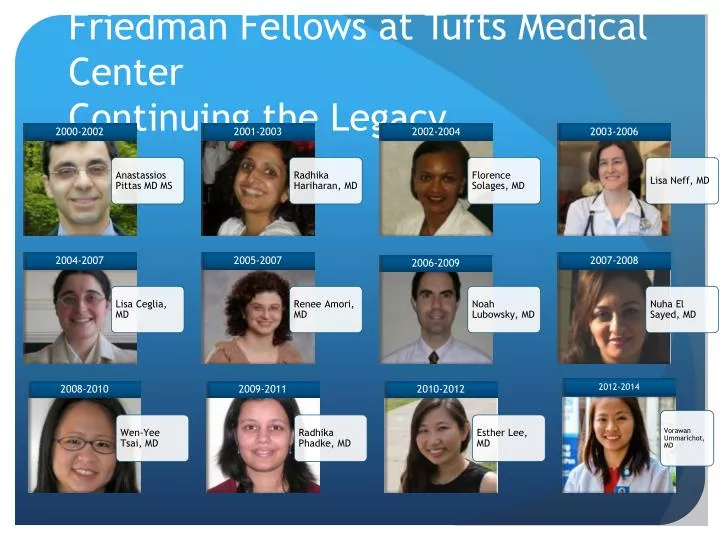 friedman fellows at tufts medical center continuing the legacy