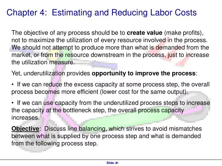 chapter 4 estimating and reducing labor costs