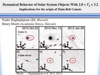 Dynamical Behavior of Solar System Objects With 2.8 &lt; T J &lt; 3.2 Implications for the origin of Main-Belt Com