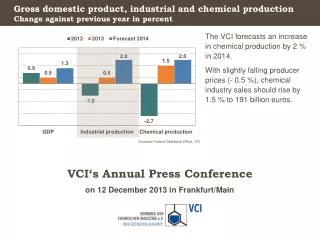 Gross domestic product , industrial and chemical production