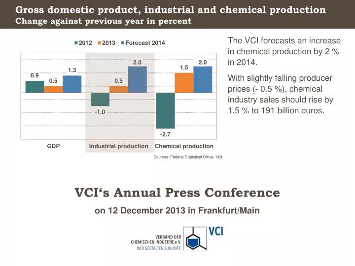gross domestic product industrial and chemical production