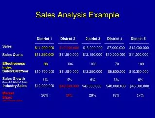 Sales Analysis Example