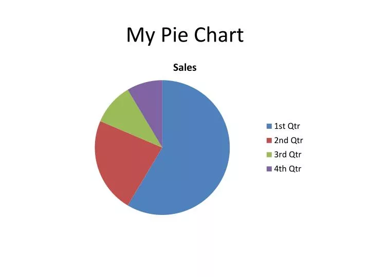 my pie chart