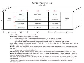 TV Stand Requirements Not to Scale