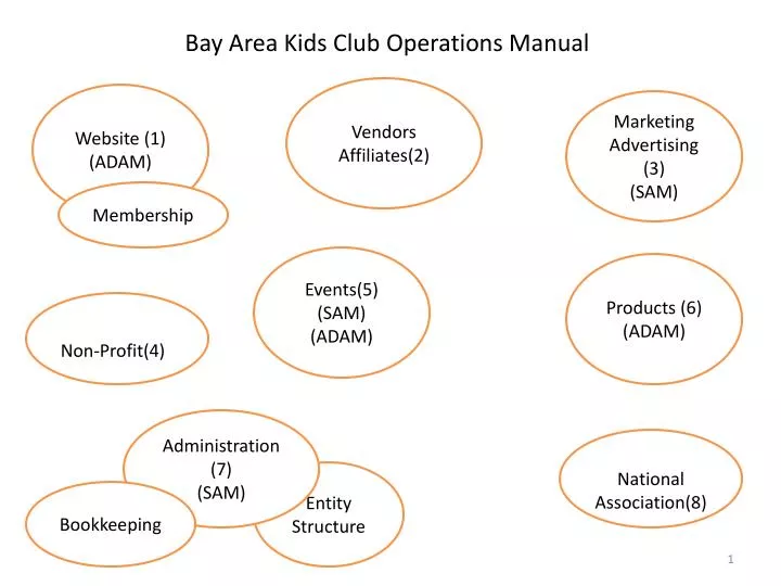 bay area kids club operations manual