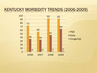 KENTUCKY Morbidity Trends (2006-2009)