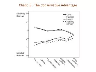 Chapt 8 . The Conservative Advantage