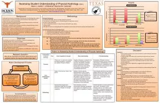 Objectives Contribute to the effort to articulate a common knowledge base Identify effective instructional strategies