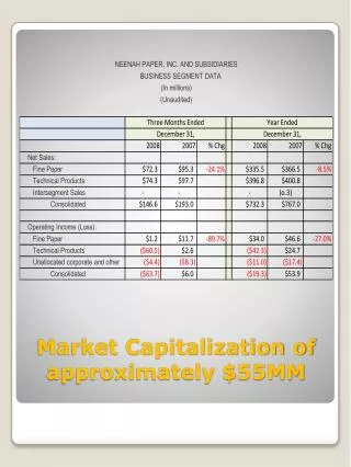 Market Capitalization of approximately $55MM