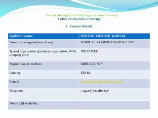 (learnt through Fair Trade Organization of Kenya) Coffee Productivity Challenge A. Contact Details