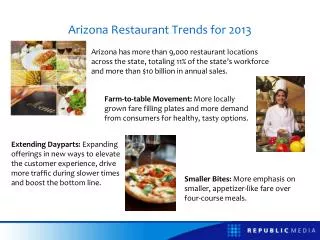 Arizona Restaurant Trends for 2013