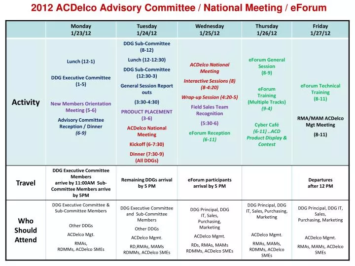 2012 acdelco advisory committee national meeting eforum